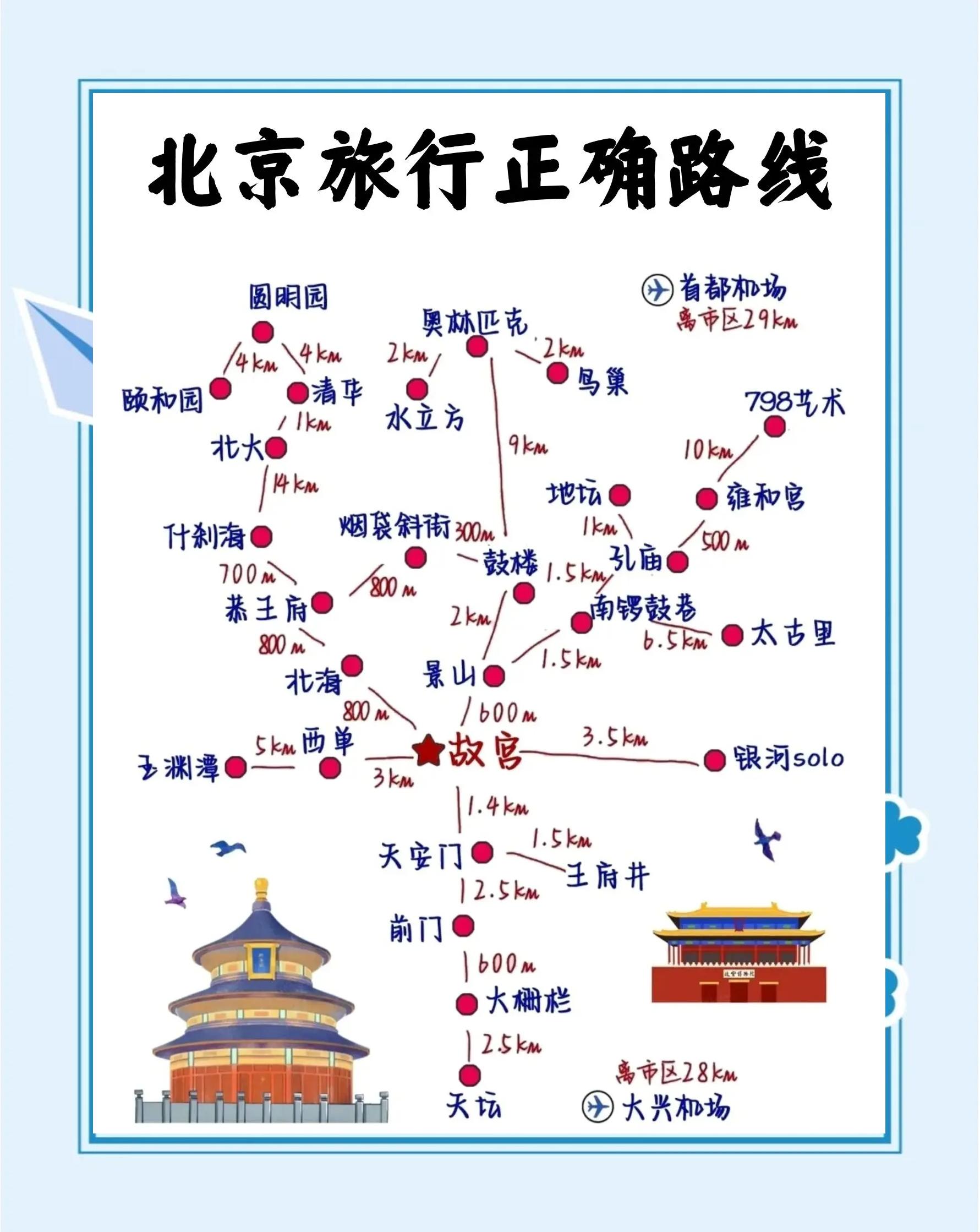 去北京旅游攻略(带80岁老人去北京旅游攻略) 去北京旅游攻略(带80岁老人去北京旅游攻略)