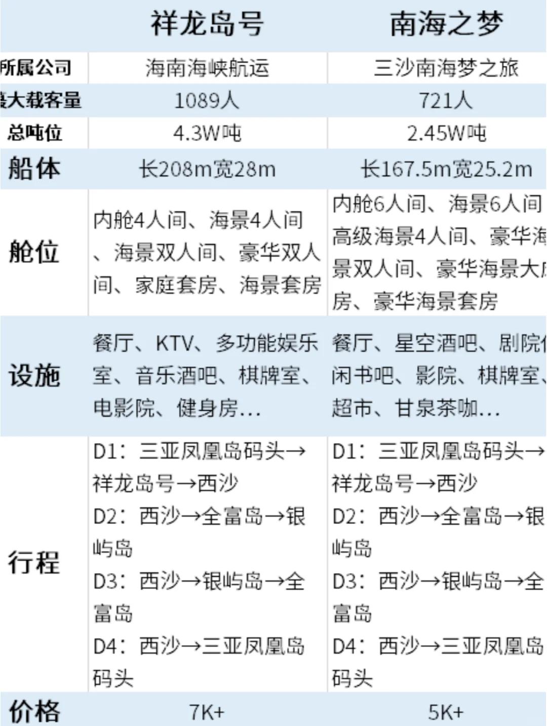 豪华游轮旅游攻略(长江豪华游轮旅游攻略)