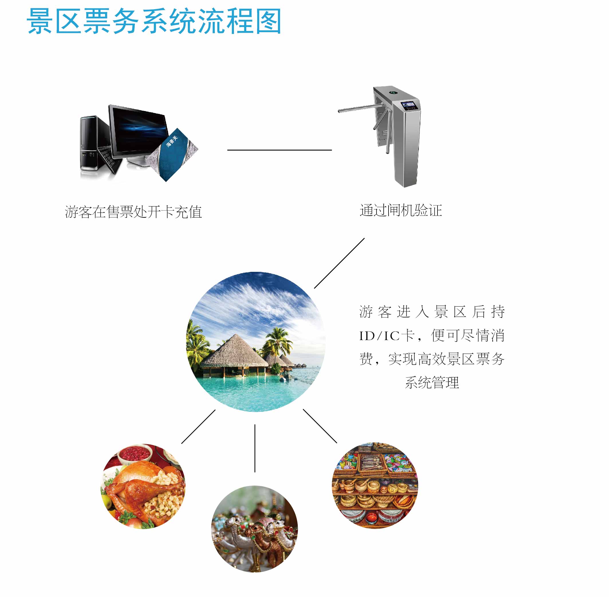 博物馆票务系统(博物馆票务系统方案)