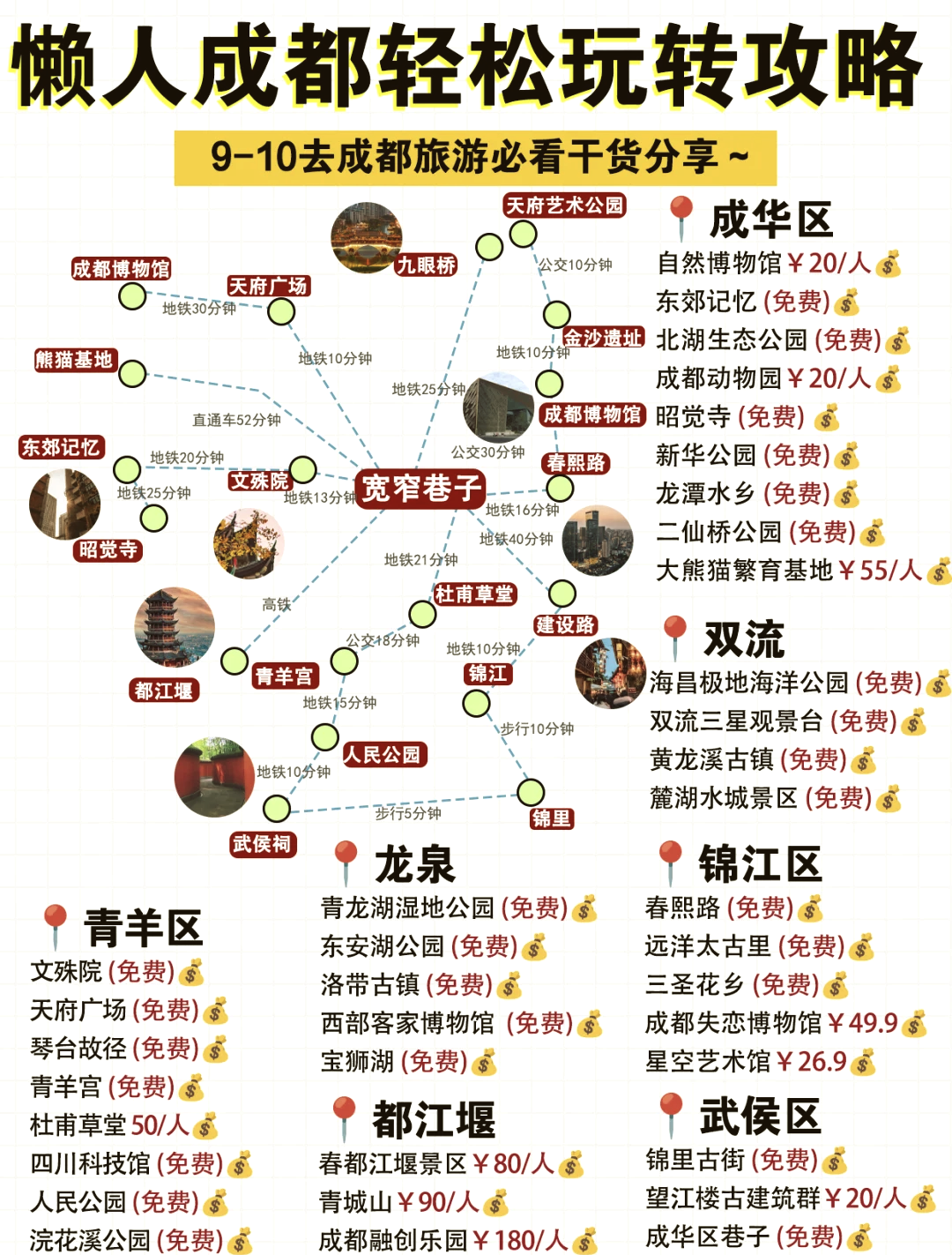 成都周边旅游攻略(成都周边旅游攻略景点必去三天游)