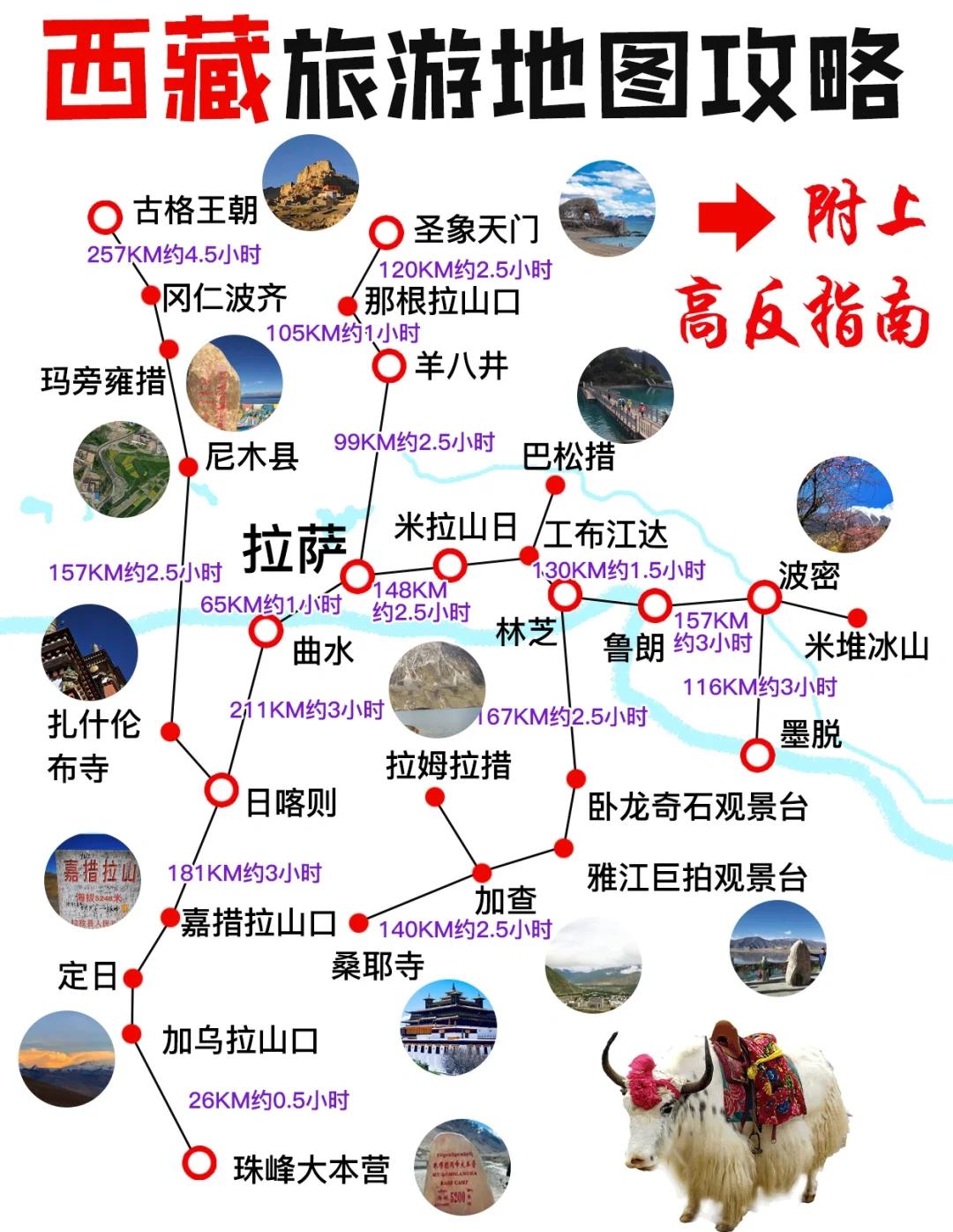 拉萨旅游景点攻略(拉萨旅游景点攻略羊湖)