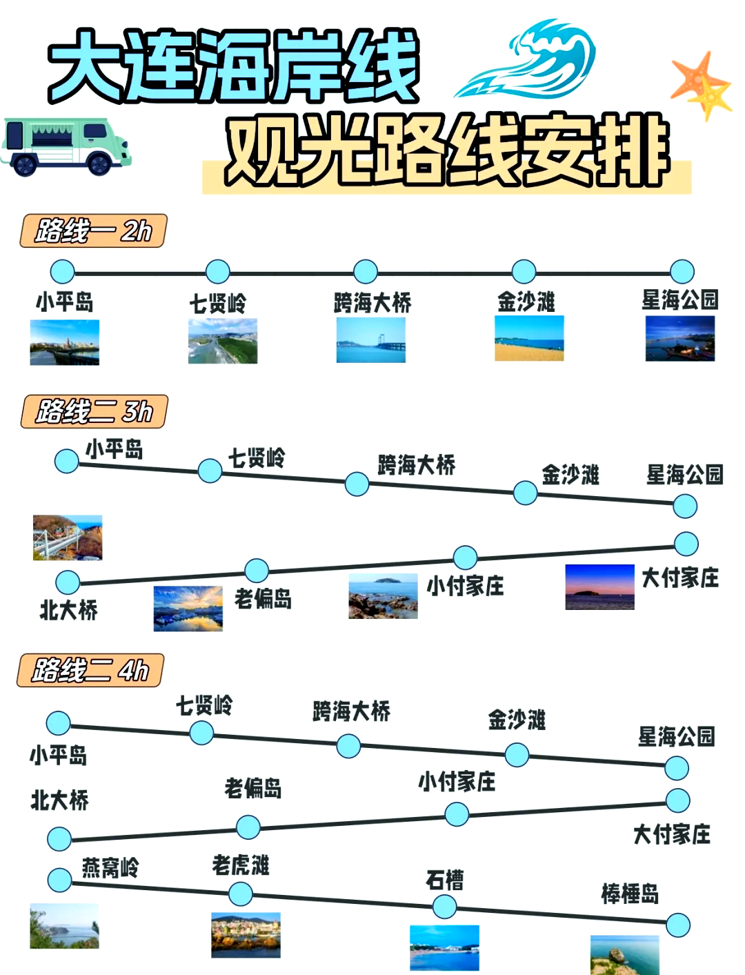 大连旅游攻略三日游怎么安排的简单介绍