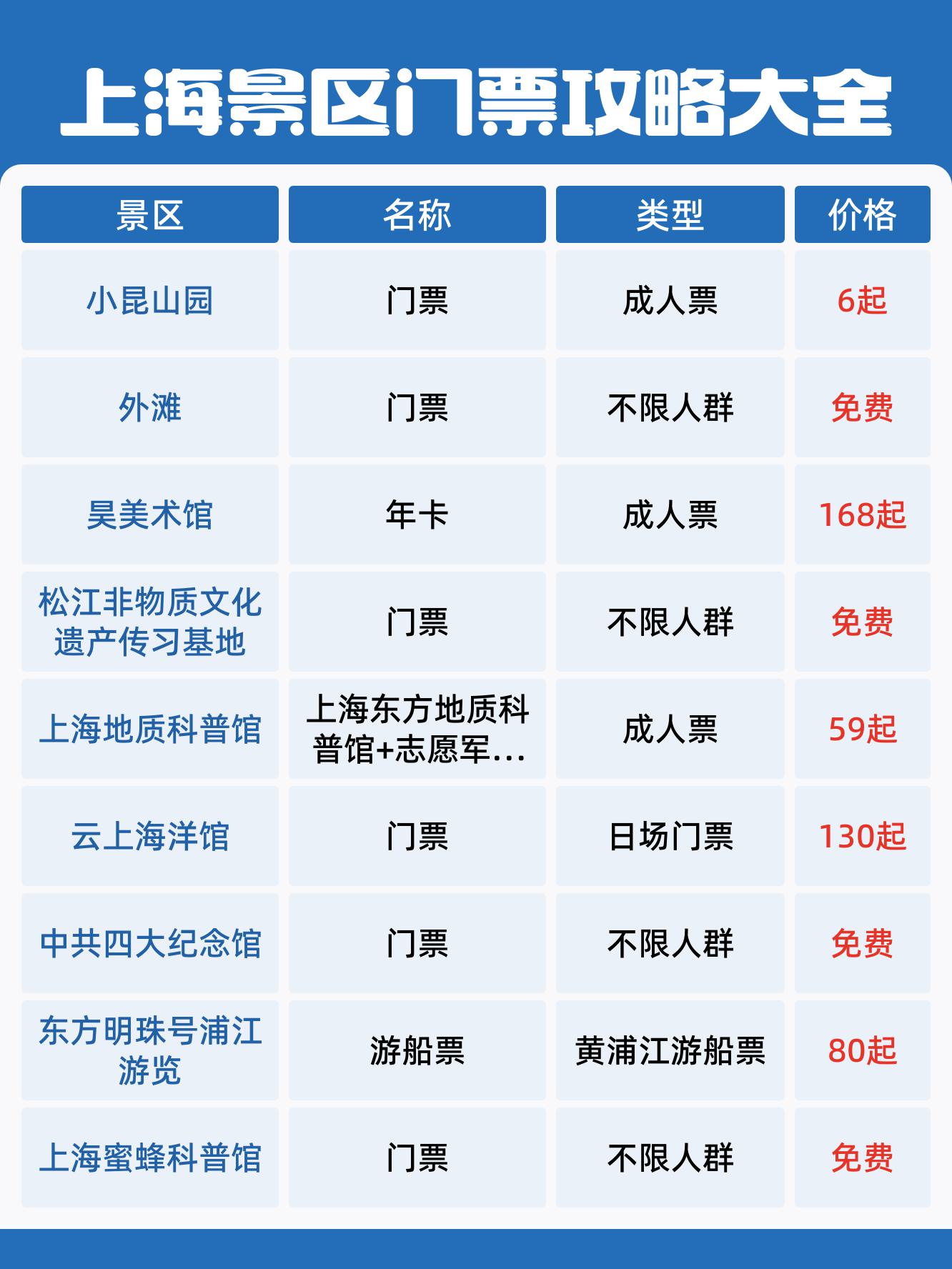 上海欢乐谷门票多少钱(上海欢乐谷门票预约官网)