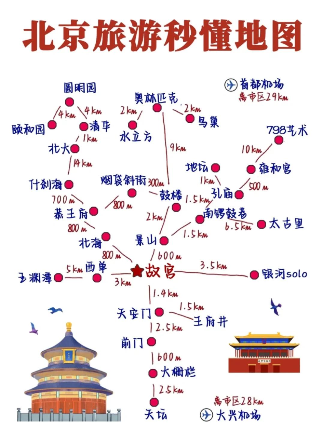 北京旅游攻略自由行(北京旅游攻略自由行攻略)