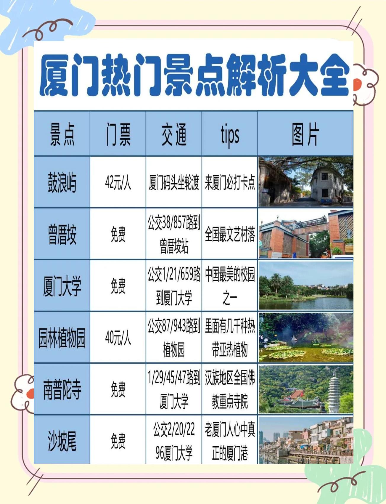 厦门旅游攻略(厦门旅游攻略三日游最佳路线)