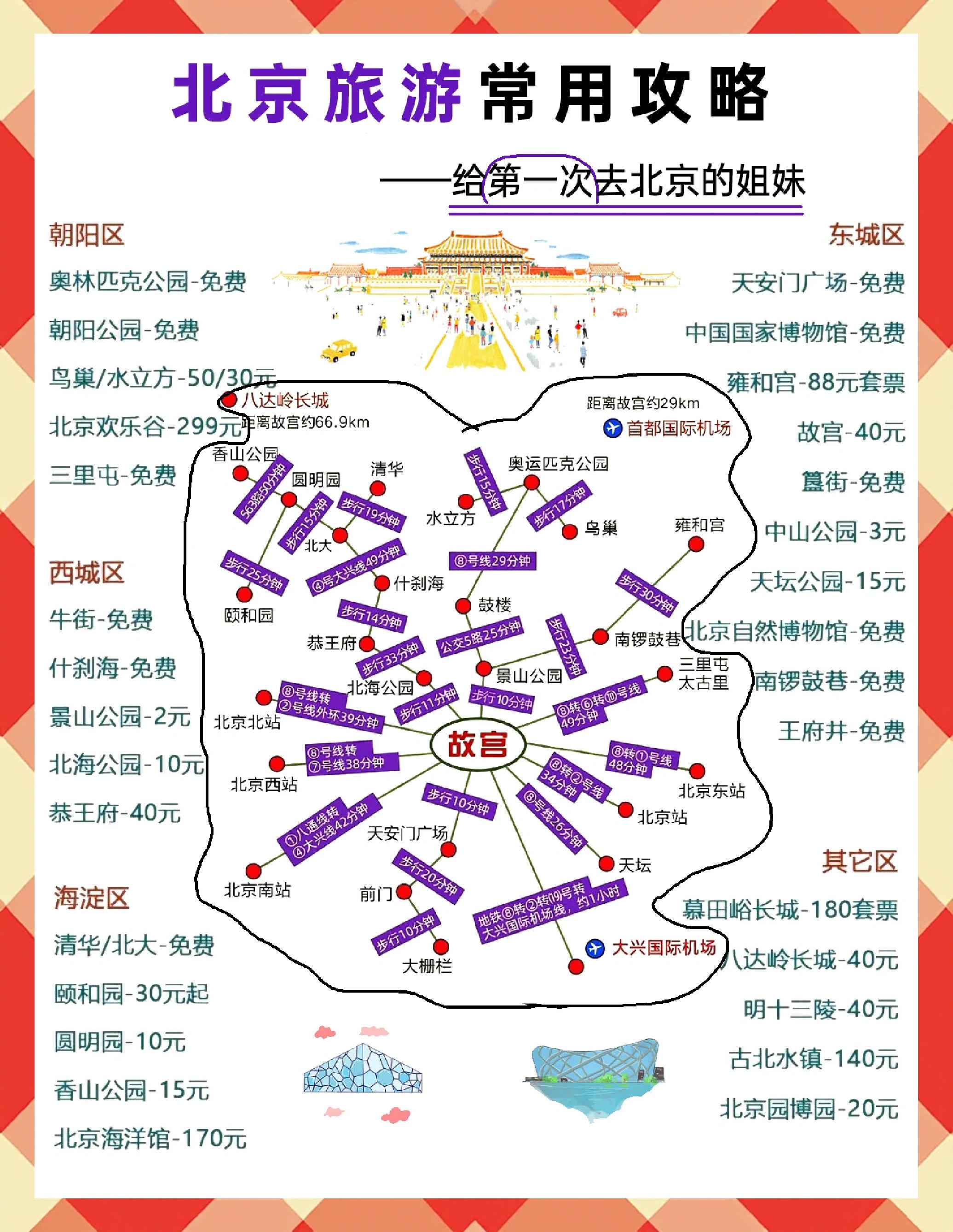 北京游玩攻略(北京游玩攻略5日游自由行多少钱)
