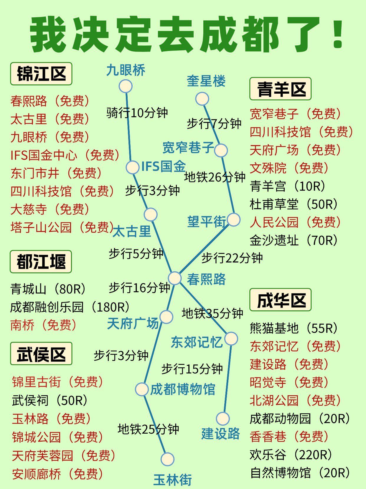 成都旅游攻略自由行攻略(成都旅游攻略自由行攻略五天) 成都旅游攻略自由行攻略(成都旅游攻略自由行攻略五天)