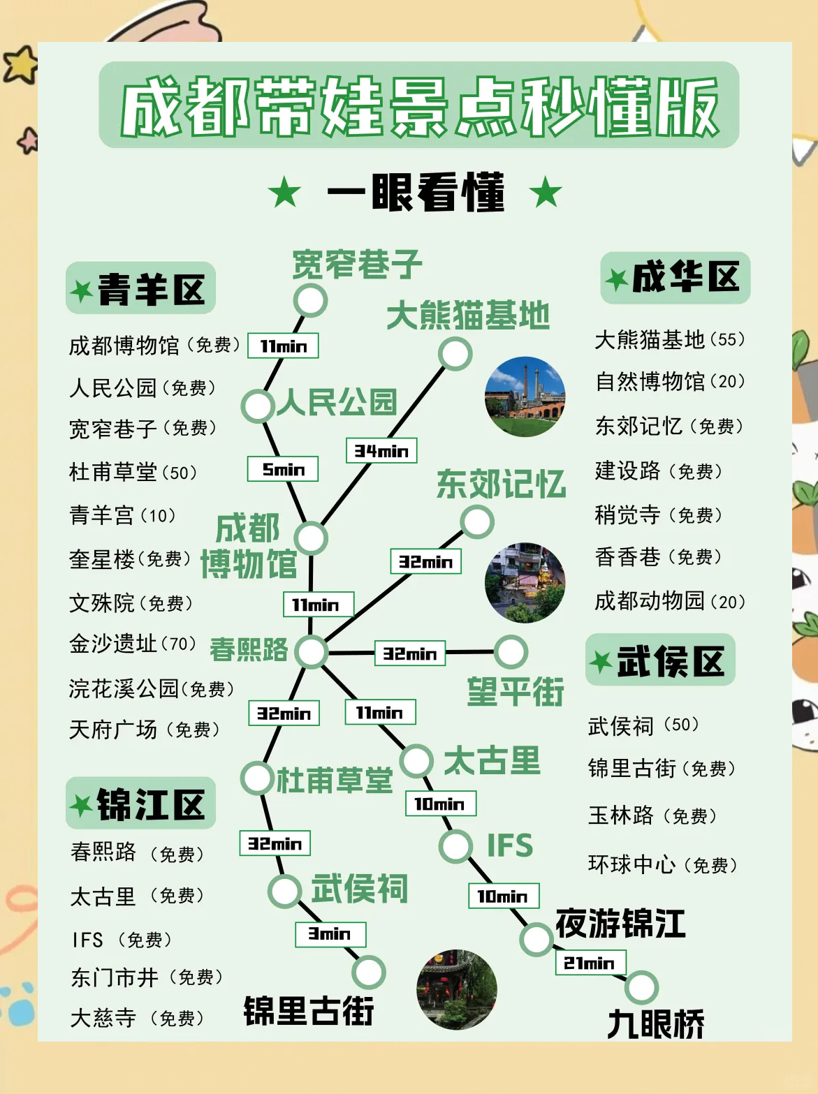 成都旅游攻略自由行攻略(成都旅游攻略自由行攻略五天) 成都旅游攻略自由行攻略(成都旅游攻略自由行攻略五天)