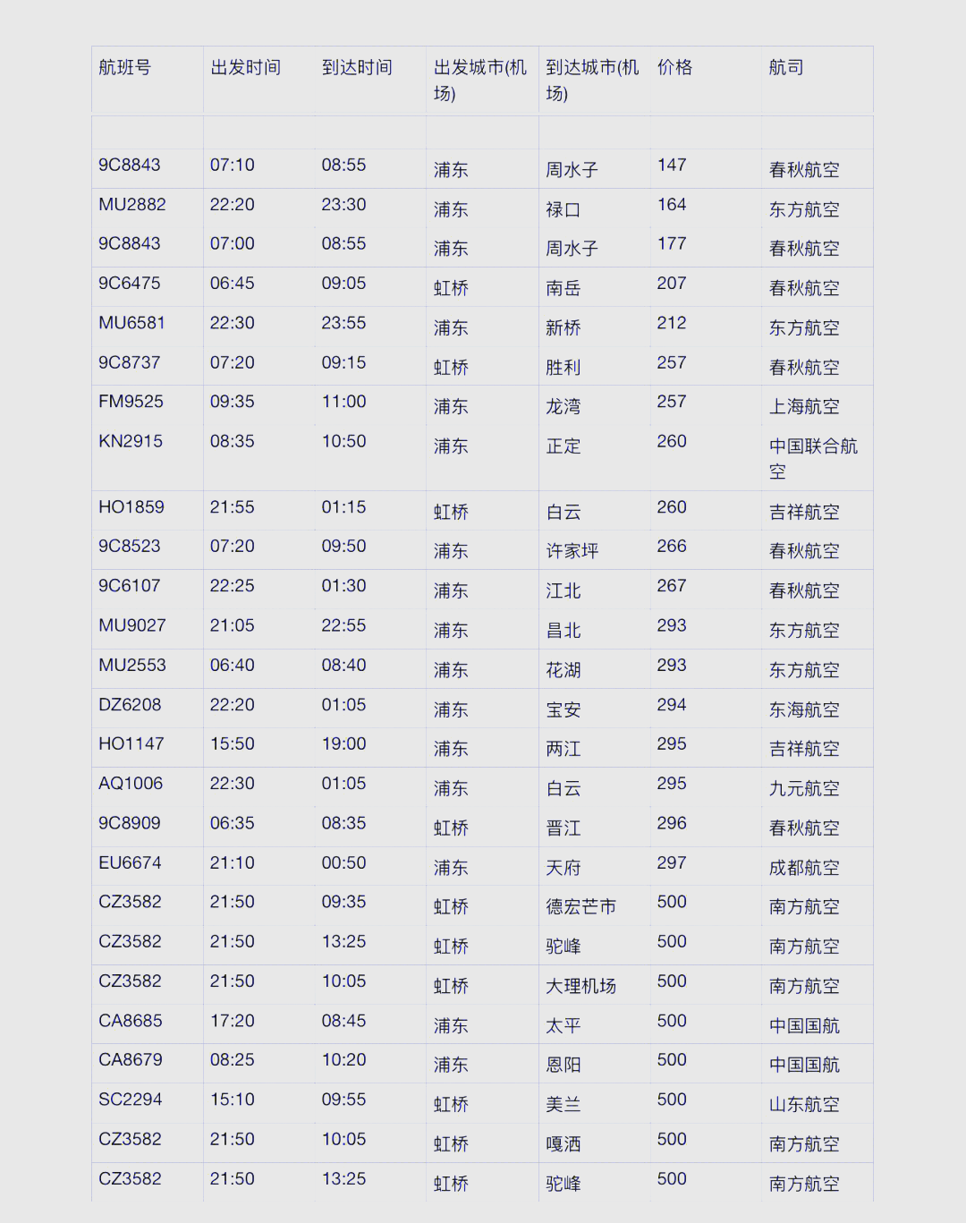 飞机票查询及票价(石家庄到西宁飞机票查询及票价) 飞机票查询及票价(石家庄到西宁飞机票查询及票价)