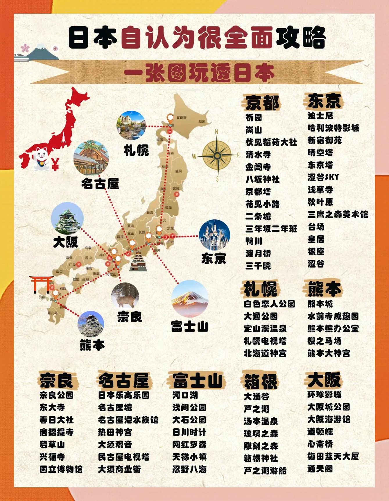 日本自由行攻略(日本自由行攻略6天5晚费用) 日本自由行攻略(日本自由行攻略6天5晚费用)