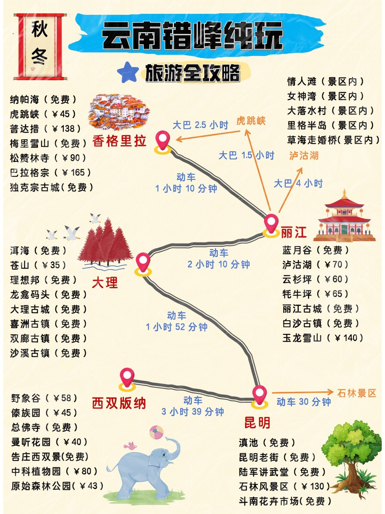 云南旅游攻略必去景点顺序(云南旅游攻略必去景点顺序地图) 云南旅游攻略必去景点顺序(云南旅游攻略必去景点顺序地图)