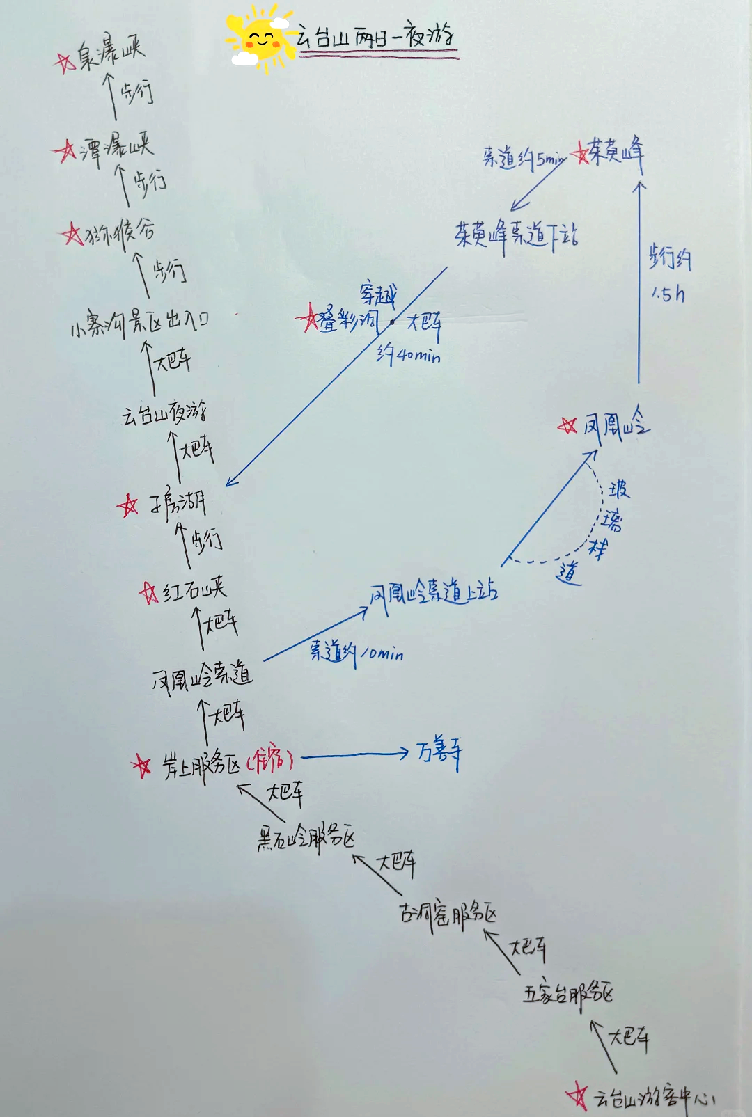 云台山攻略(云台山攻略图) 云台山攻略(云台山攻略图)
