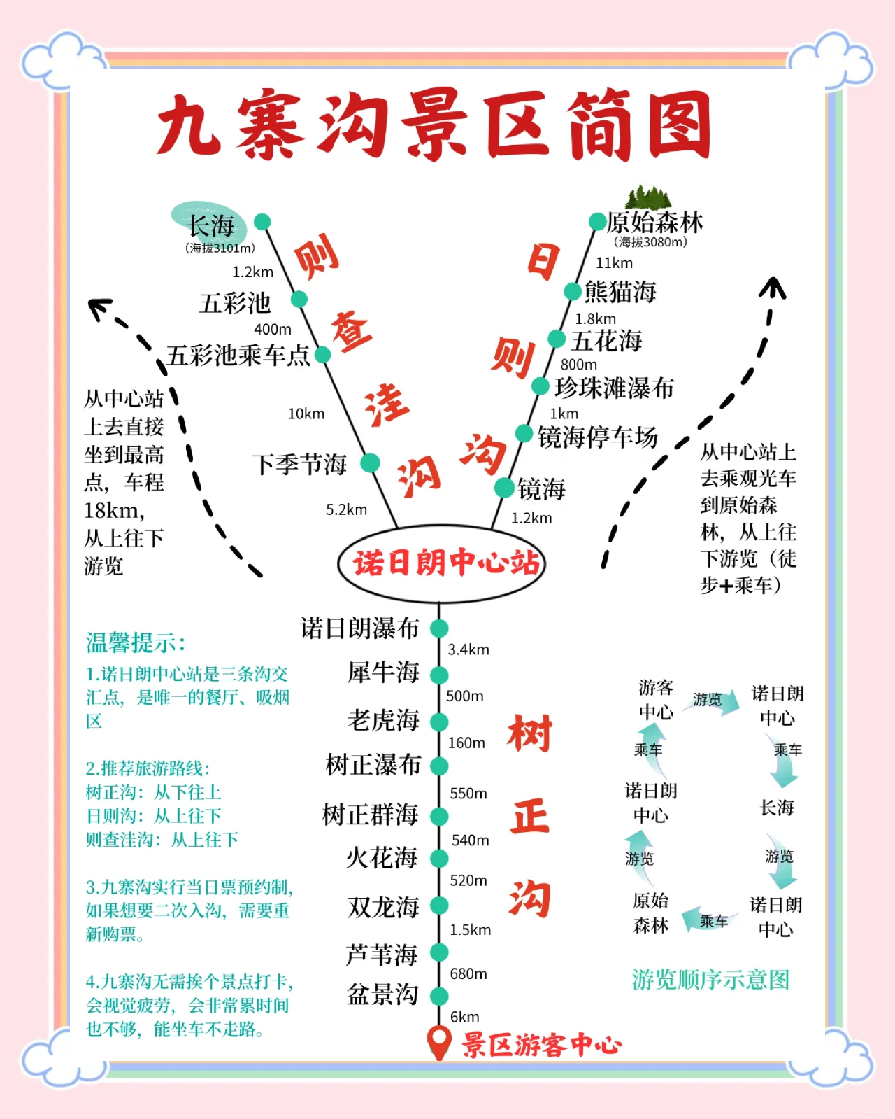 九寨沟旅游攻略(九寨沟自由行三日游精华攻略)