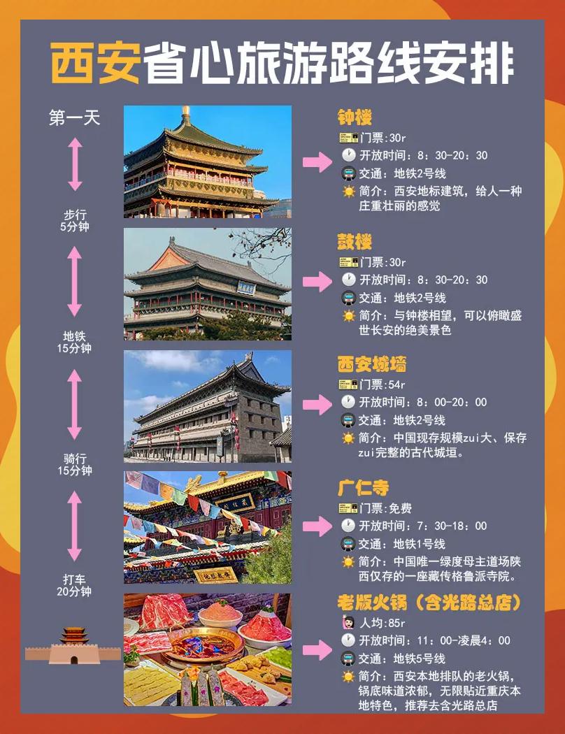 西安三日游最佳方案表(西安三日游最佳方案表费用)