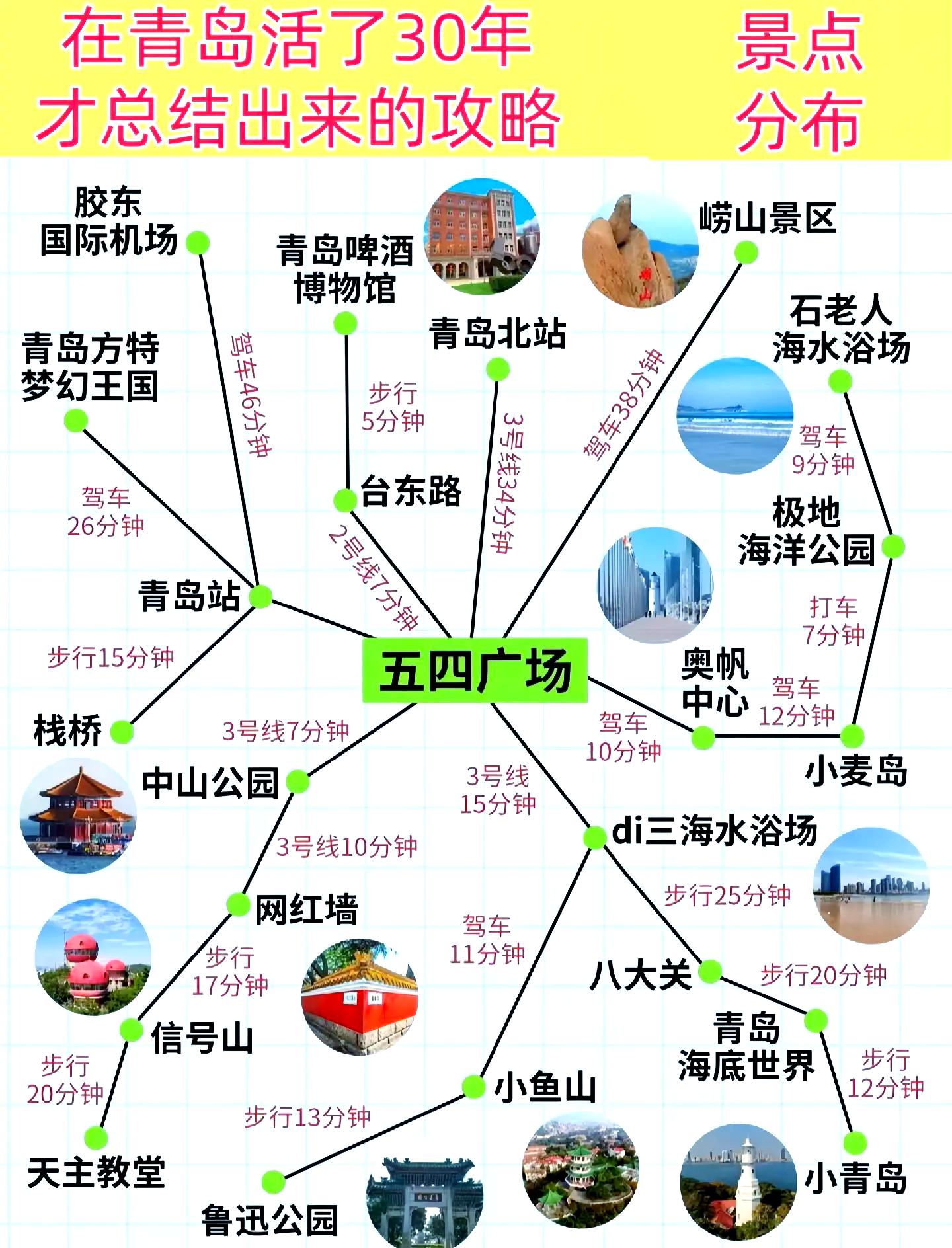 青岛三日游最佳路线图(青岛三日游最佳路线图百度旅游推荐目的地) 青岛三日游最佳路线图(青岛三日游最佳路线图百度旅游推荐目的地)