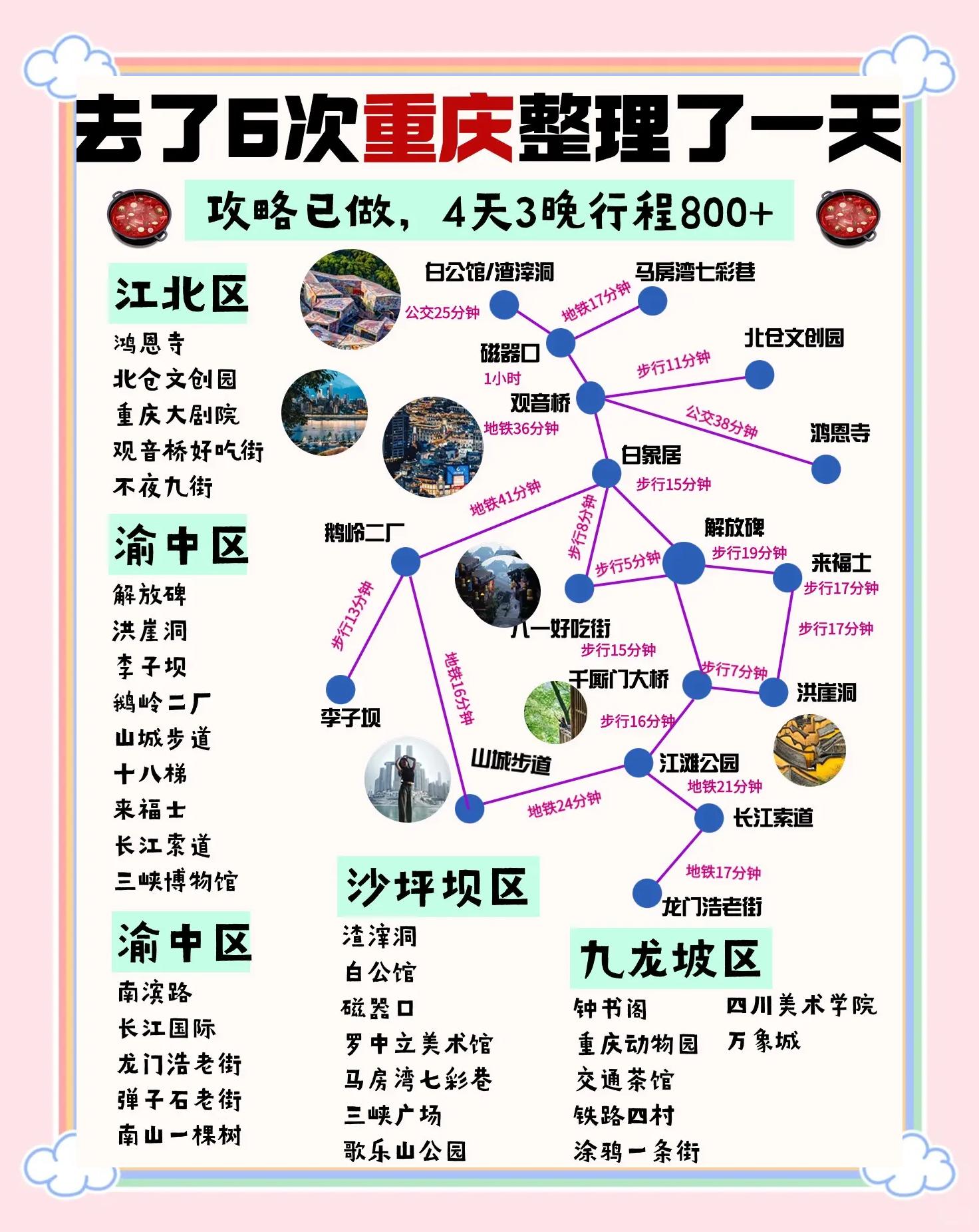 重庆旅游攻略(重庆旅游攻略3日游) 重庆旅游攻略(重庆旅游攻略3日游)