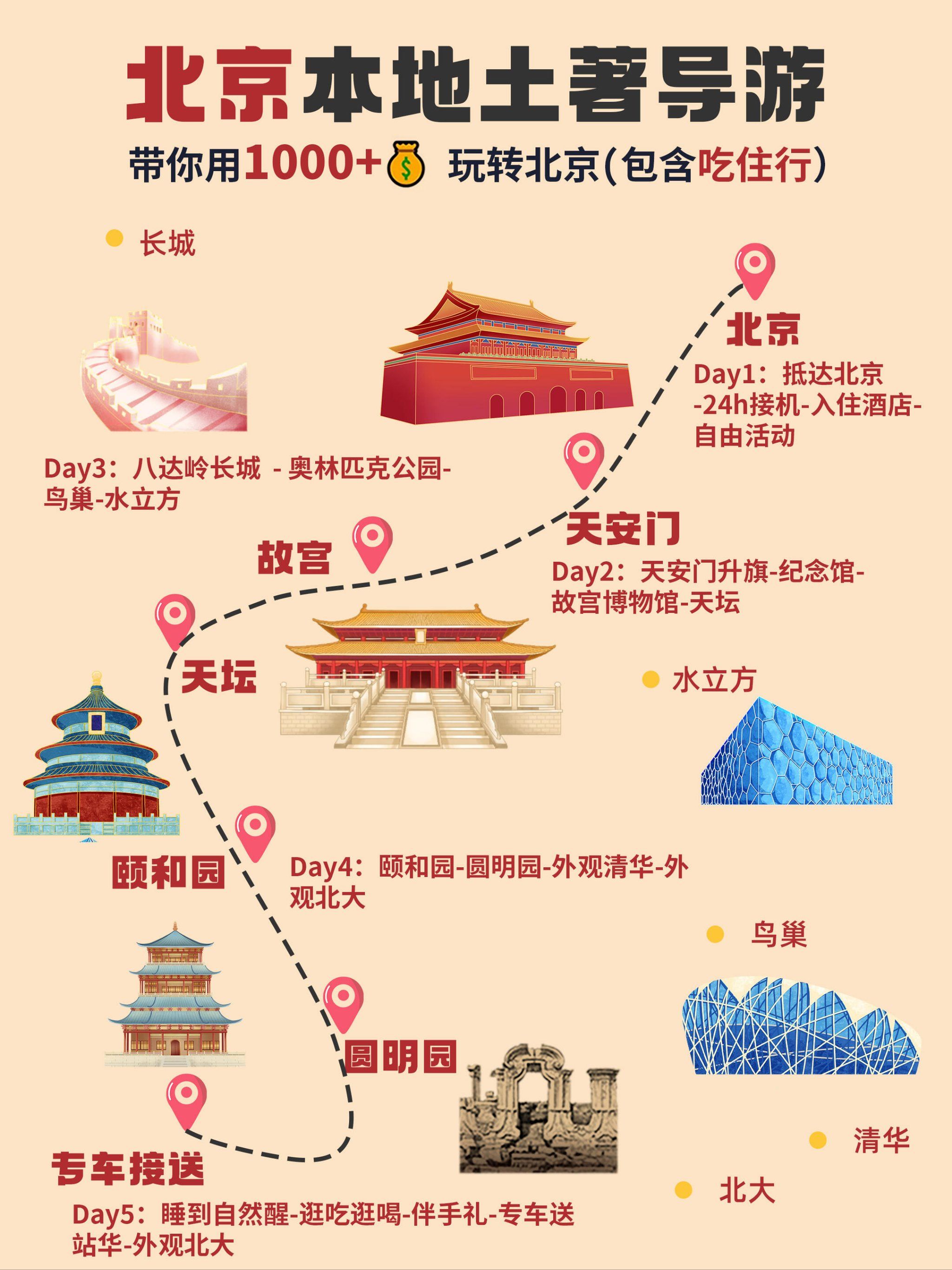 北京旅游攻略必去景点(5月北京旅游攻略必去景点)