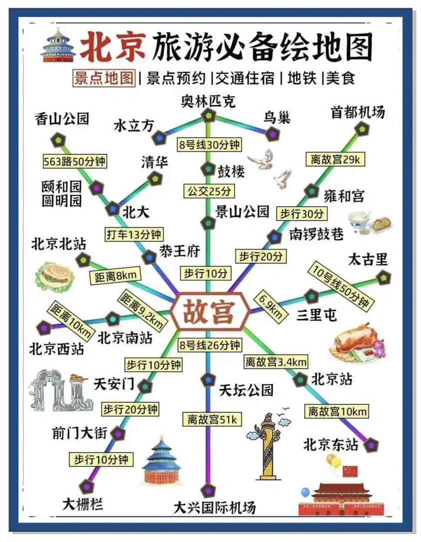 北京旅游攻略必去景点(5月北京旅游攻略必去景点)