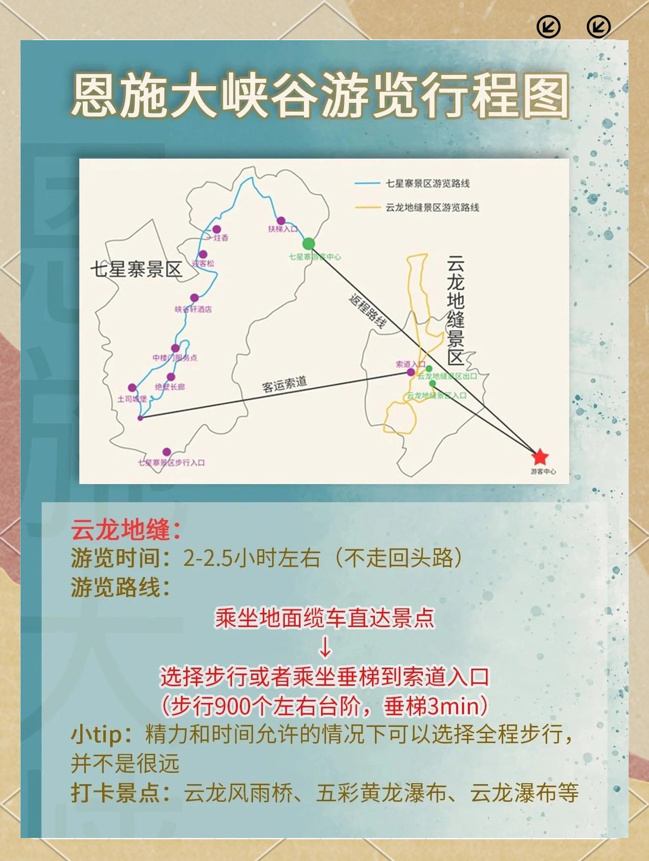 恩施大峡谷旅游攻略(重庆到恩施大峡谷旅游攻略) 恩施大峡谷旅游攻略(重庆到恩施大峡谷旅游攻略)