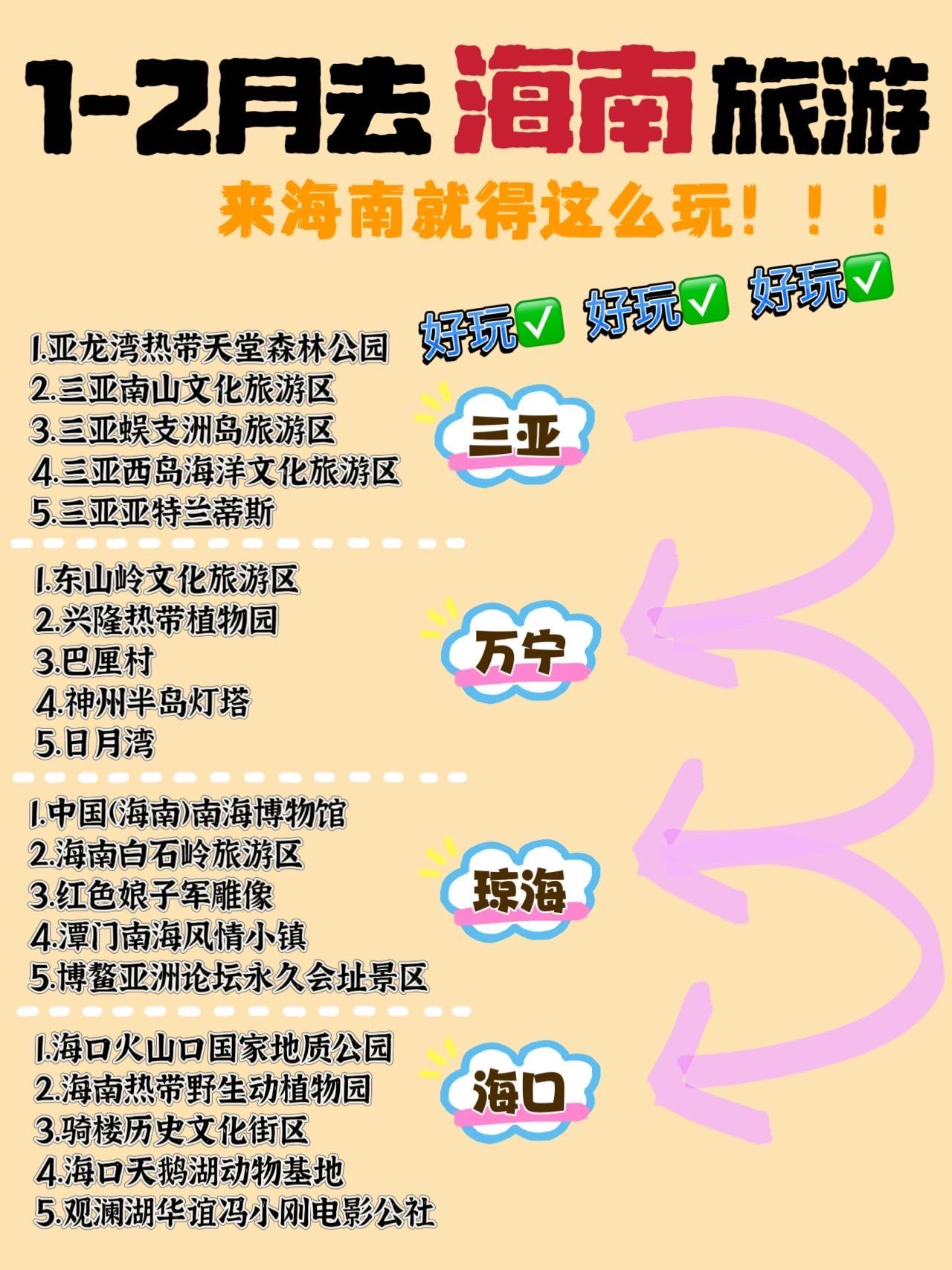 海南旅游攻略(海南旅游攻略5天4晚) 海南旅游攻略(海南旅游攻略5天4晚)