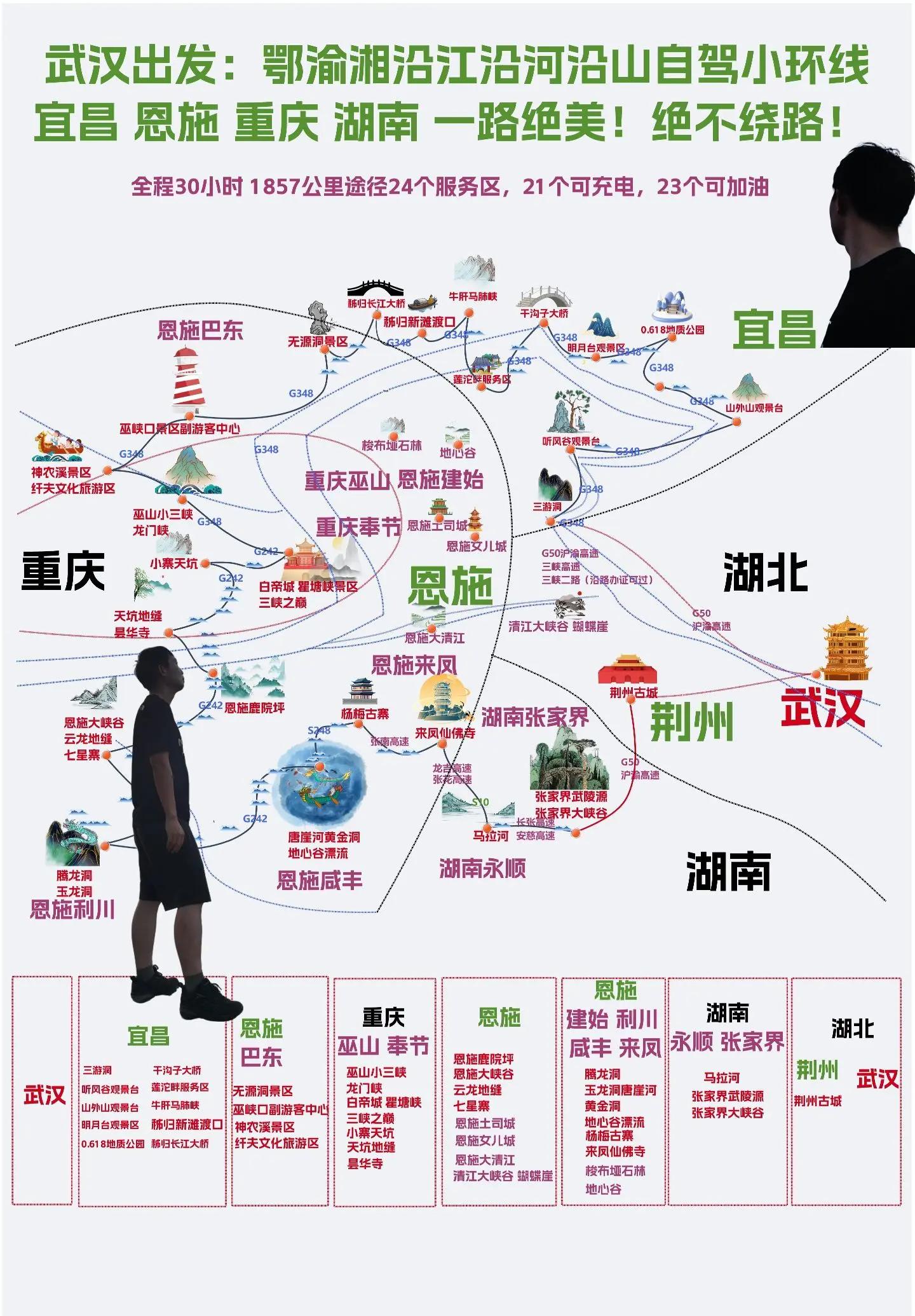 湖北旅游攻略(湖北旅游攻略三日游自驾游)