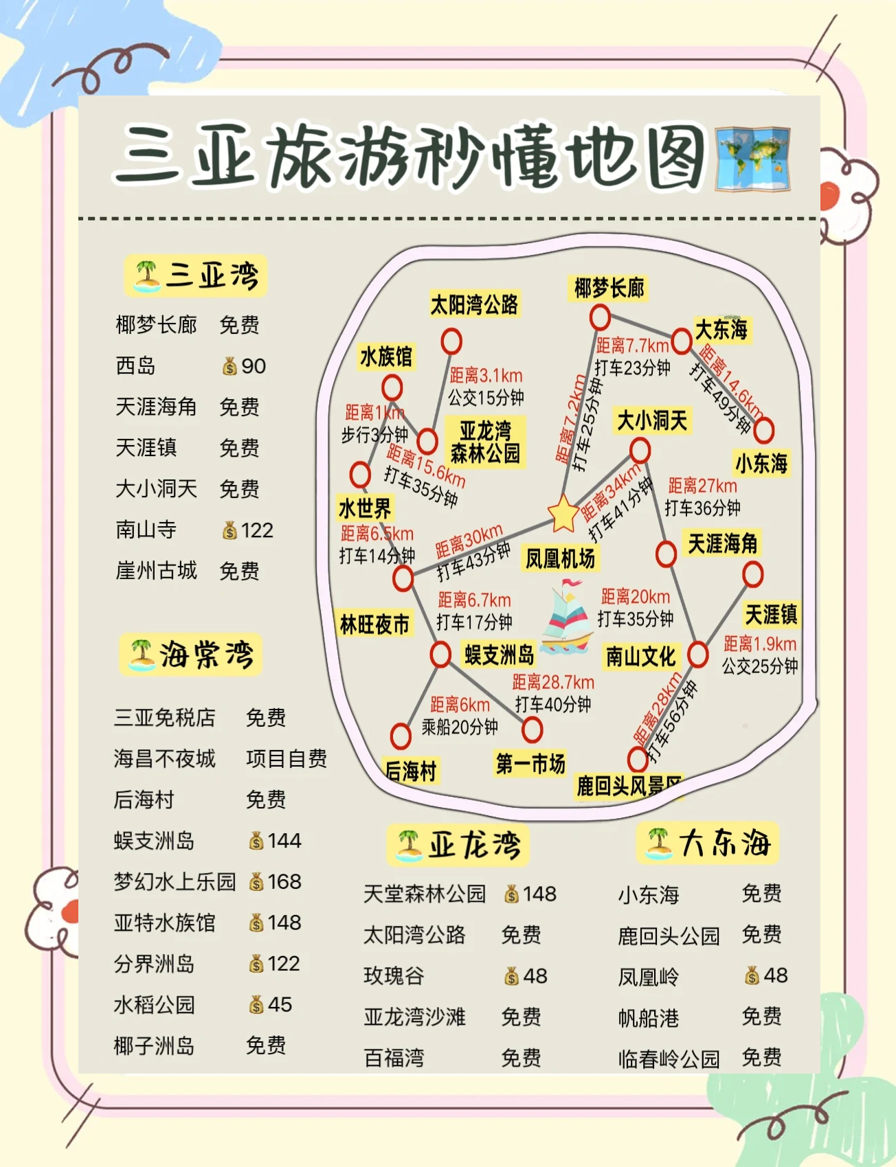三亚旅游攻略自由行(三亚旅游攻略自由行路线推荐)