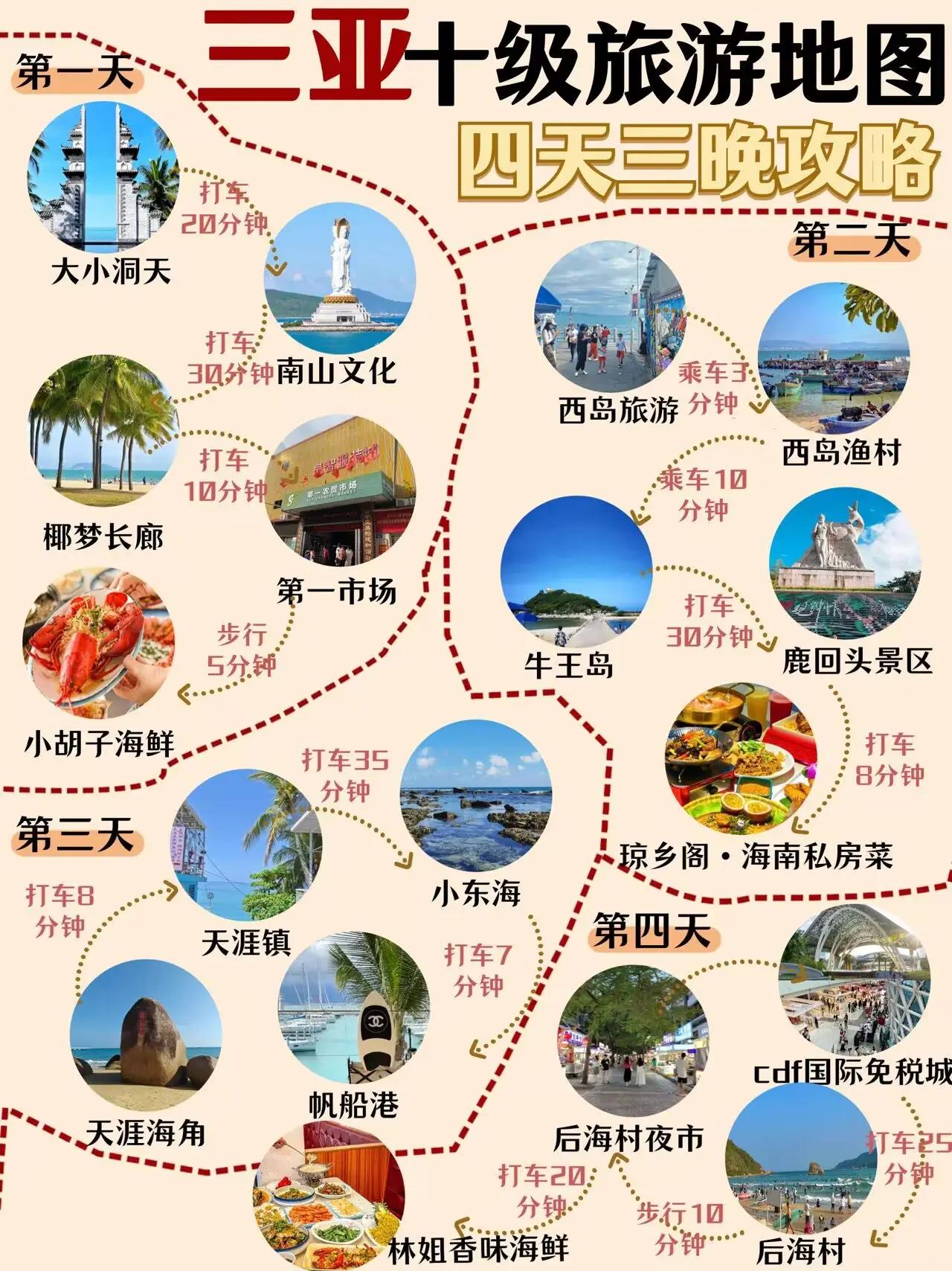 三亚攻略(三亚一日游攻略)