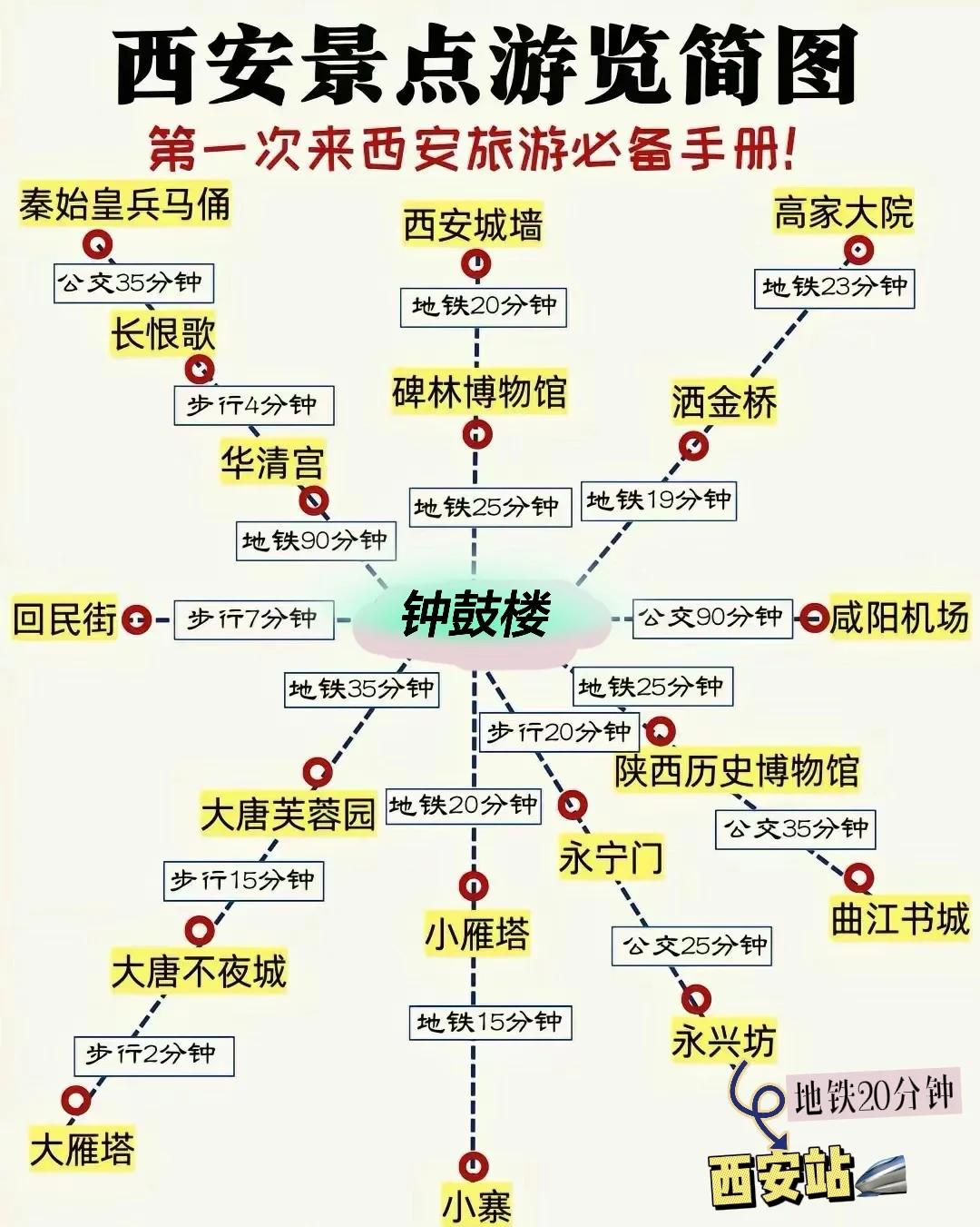 西安一日游最佳路线(西安雨天一日游最佳路线)