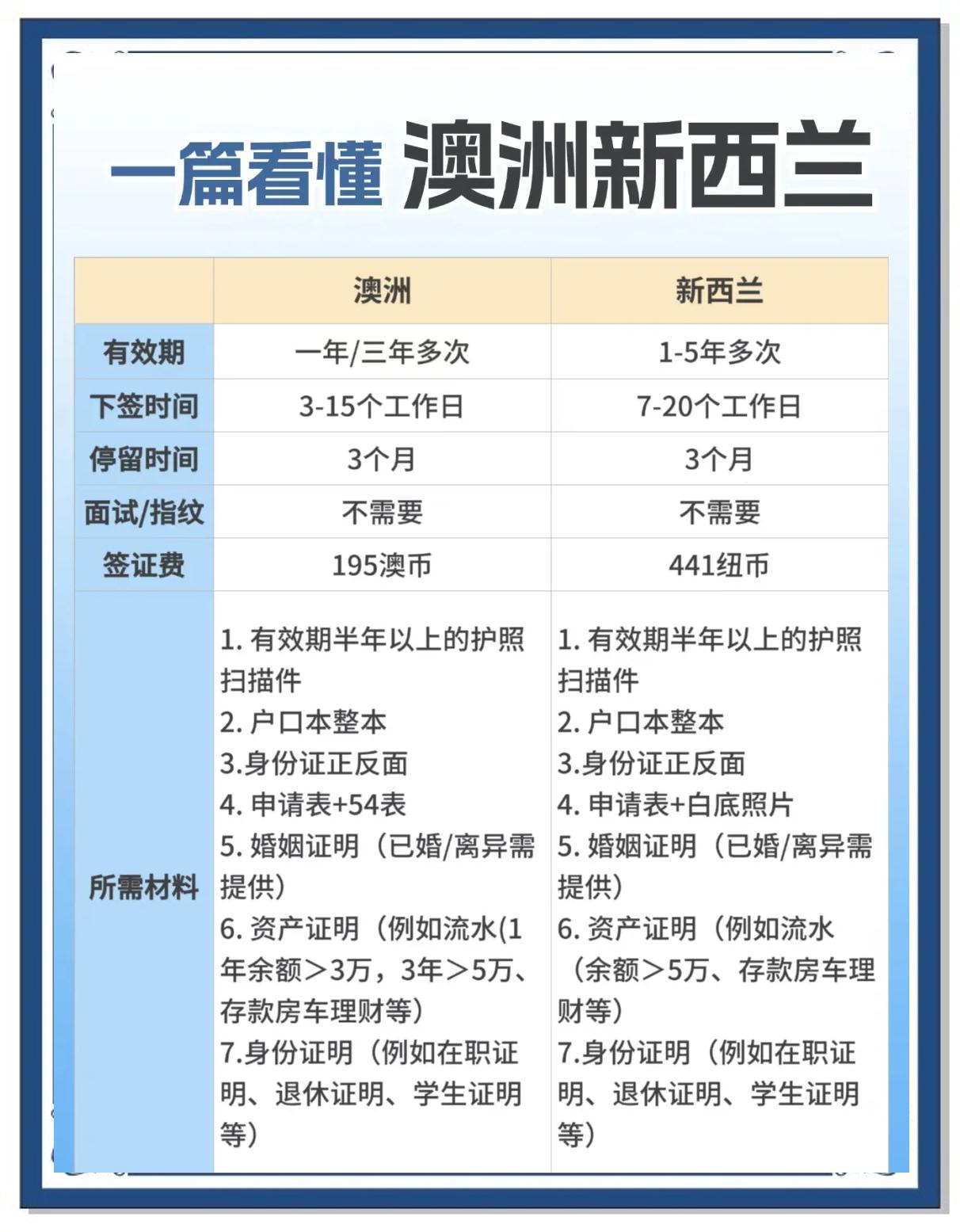 签证和护照有什么区别(签证和护照有什么区别要多少钱)