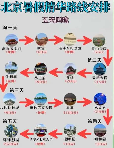 北京自助游全攻略(北京自助游最佳路线) 北京自助游全攻略(北京自助游最佳路线)