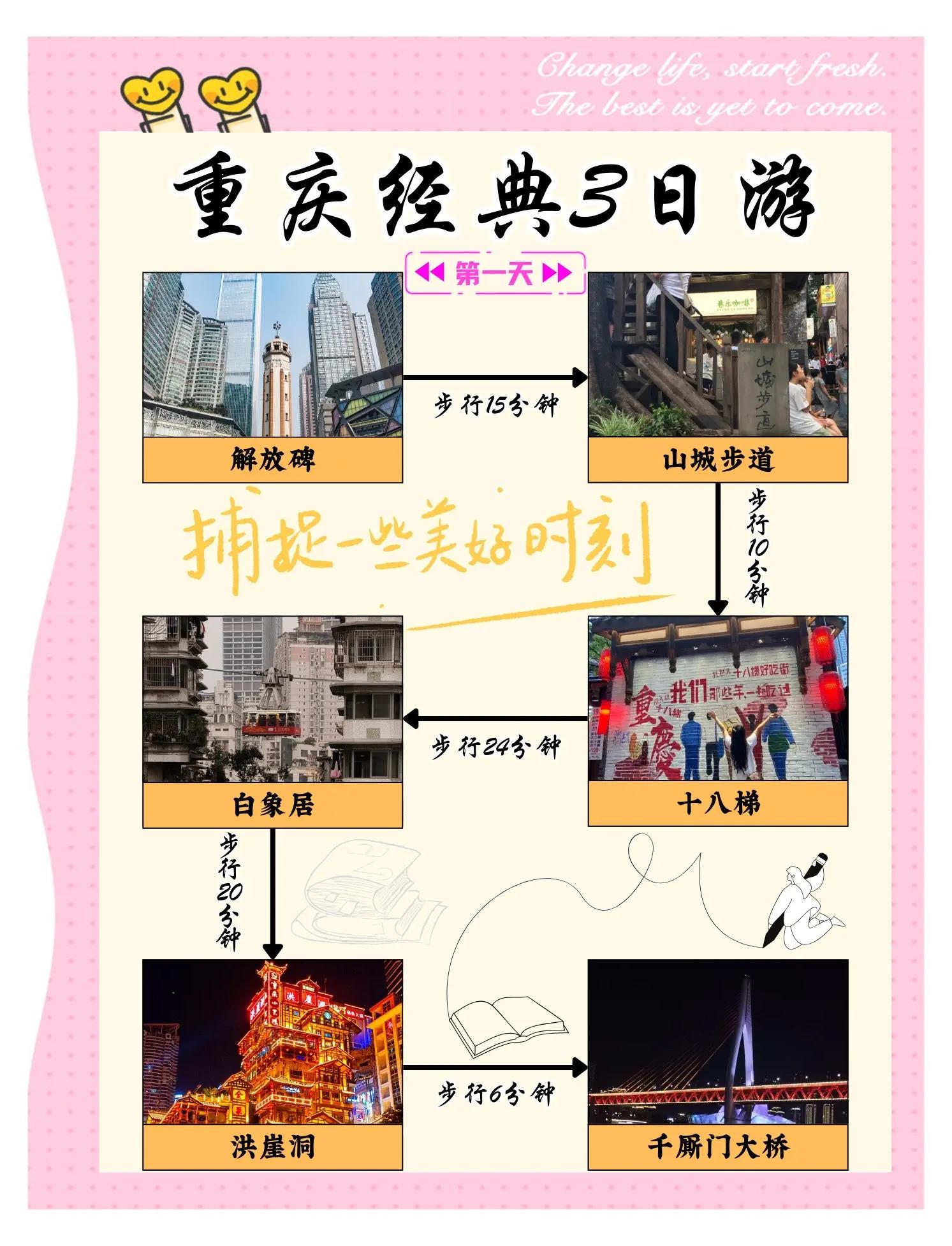 重庆周边2一3日自驾游(重庆周边自驾二日游最佳攻略)