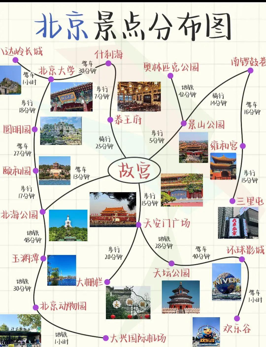 北京游玩攻略(北京游玩攻略3日游自由行路线推荐)
