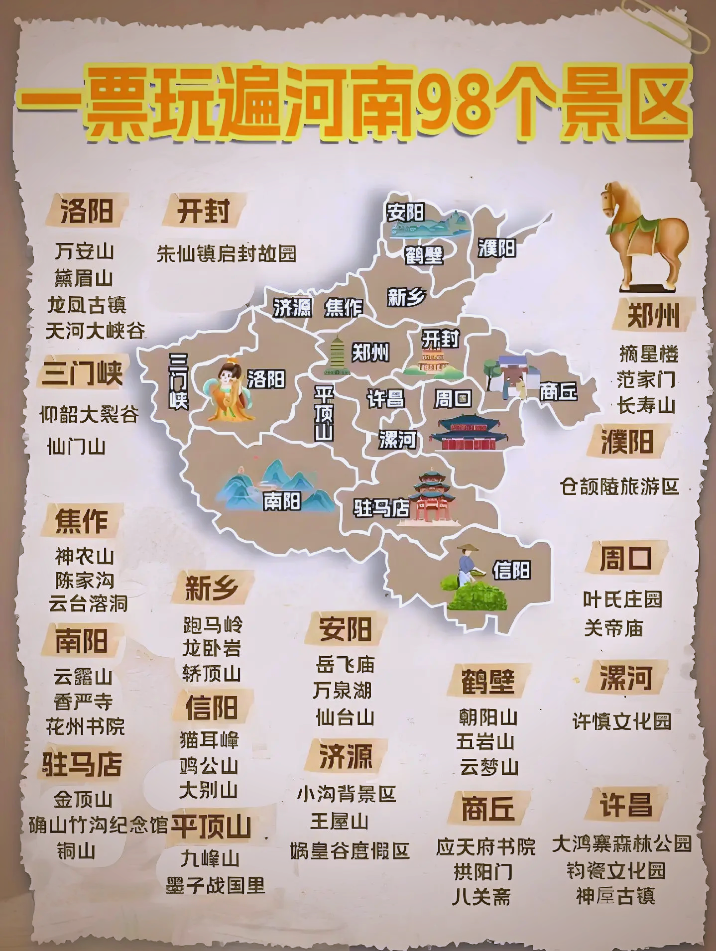 河南旅游景点大全介绍(河南旅游景点大全介绍作文)
